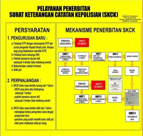 PELAYANAN SKCK